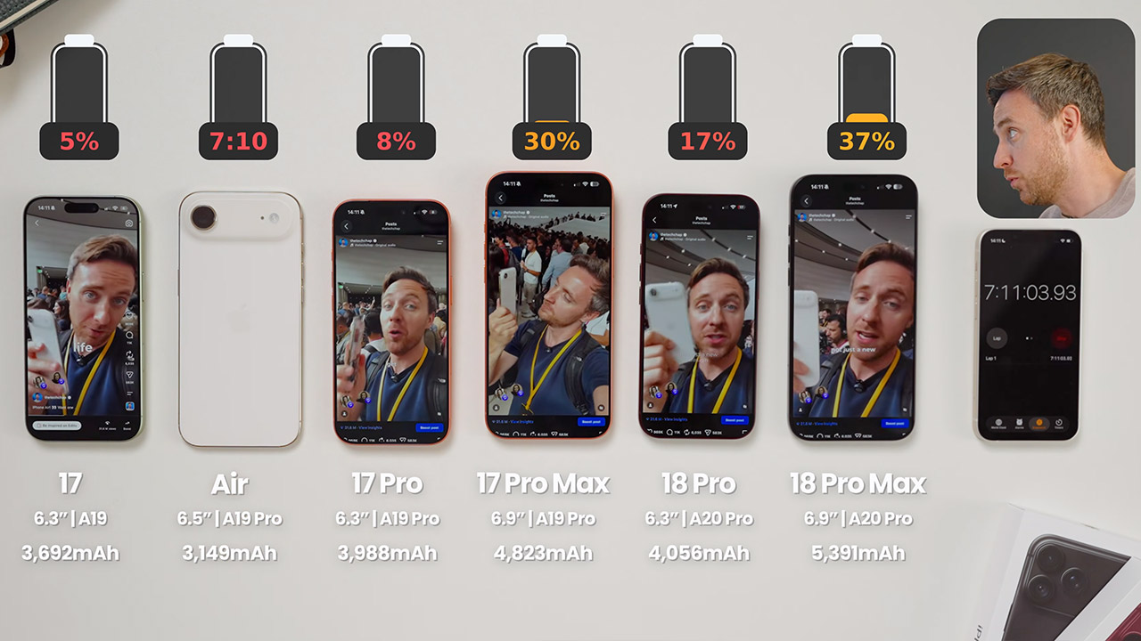 iPhone 18 Pro iPhone 18 Pro Max Battery Test