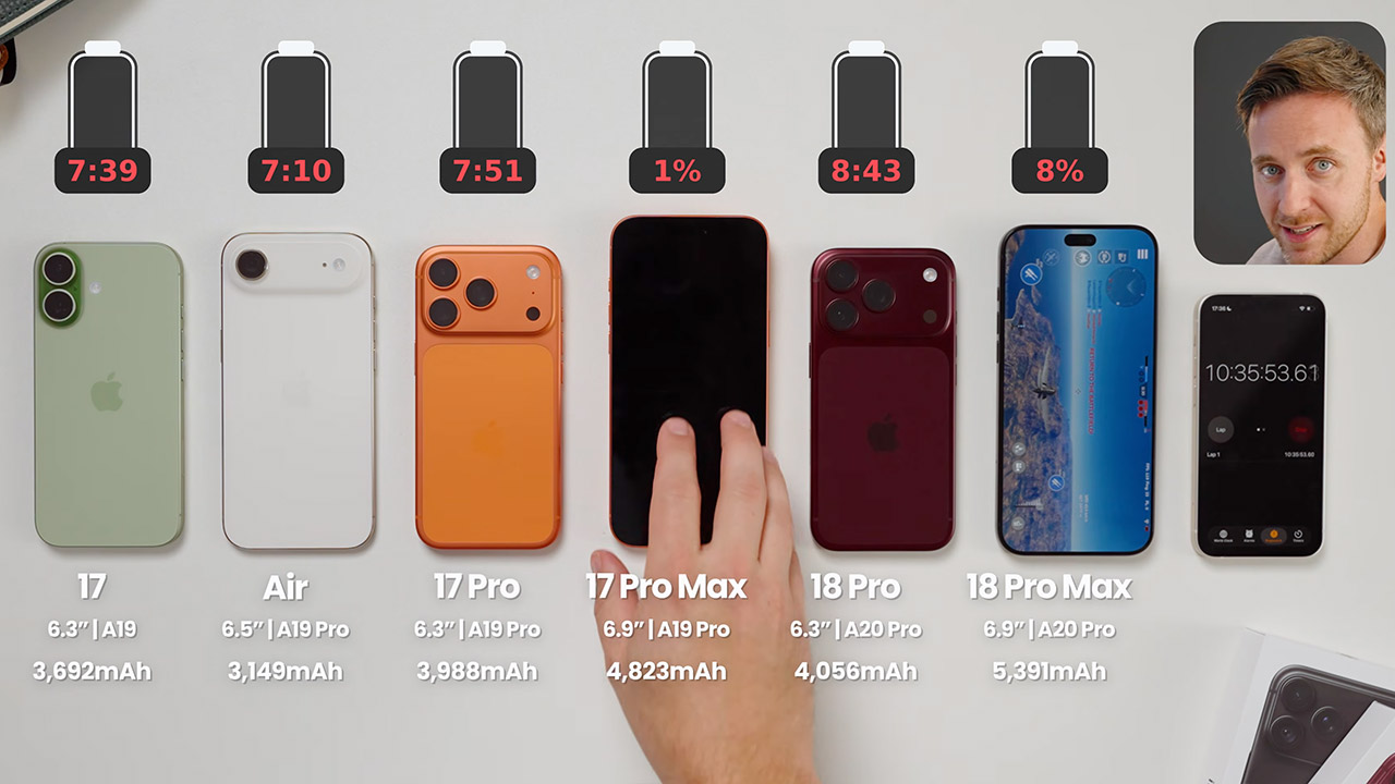 iPhone 18 Pro iPhone 18 Pro Max Battery Test