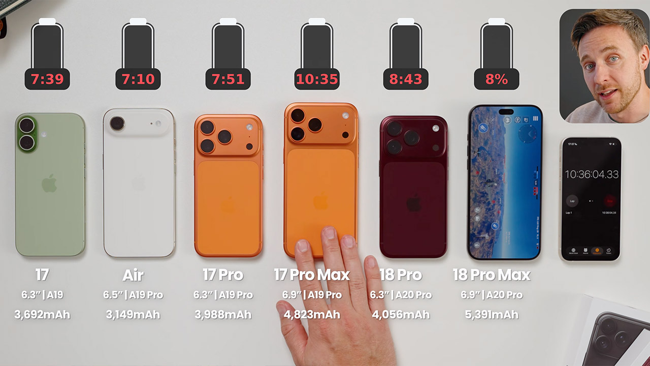 iPhone 18 Pro iPhone 18 Pro Max Battery Test