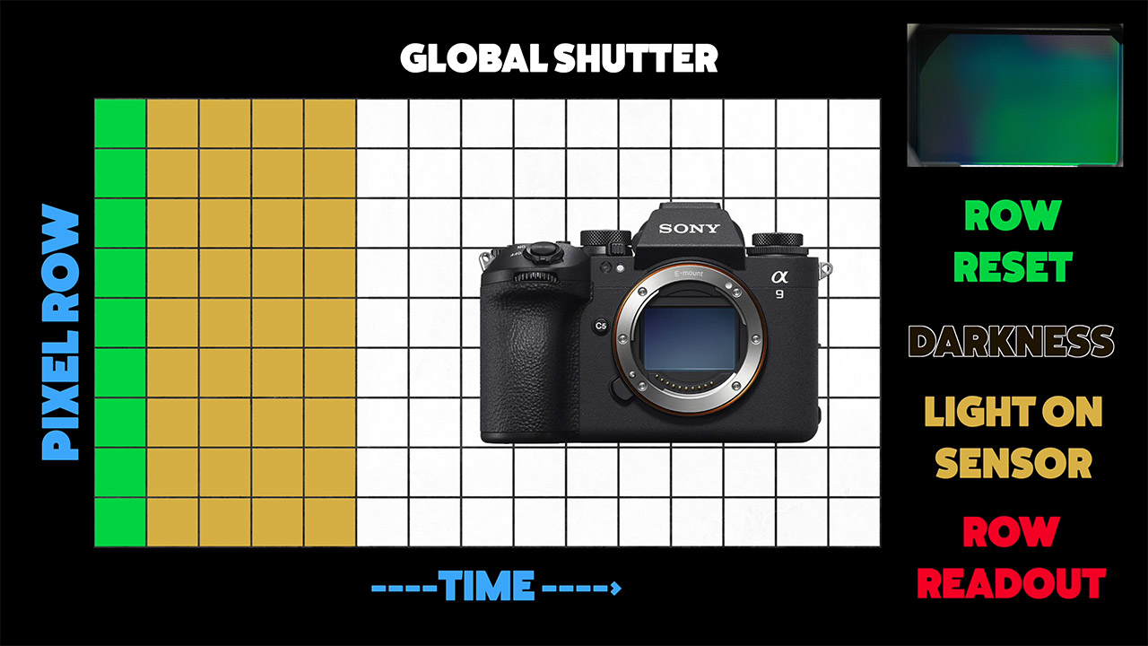 Slow Mo Guys Camera Shutters Slow Motion