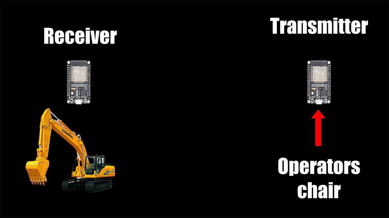 3D-Printed Excavator Camera