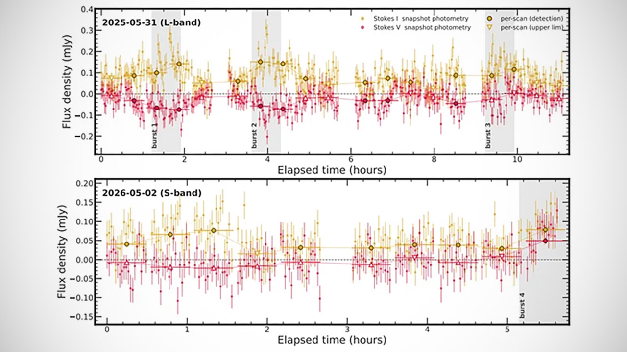 MeerKAT Telescope Exoplanet First Radio Signal Beta Pictoris B