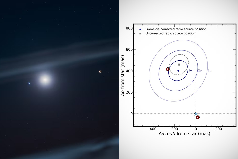 MeerKAT Telescope Exoplanet First Radio Signal Beta Pictoris B