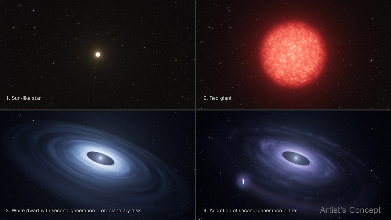 Hubble Second-Generation Planet Niobium