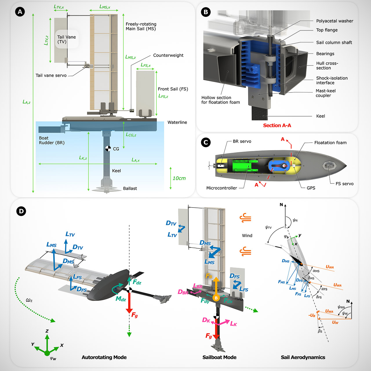 ALBATROSS Robot Maple Seed Rotation Sail