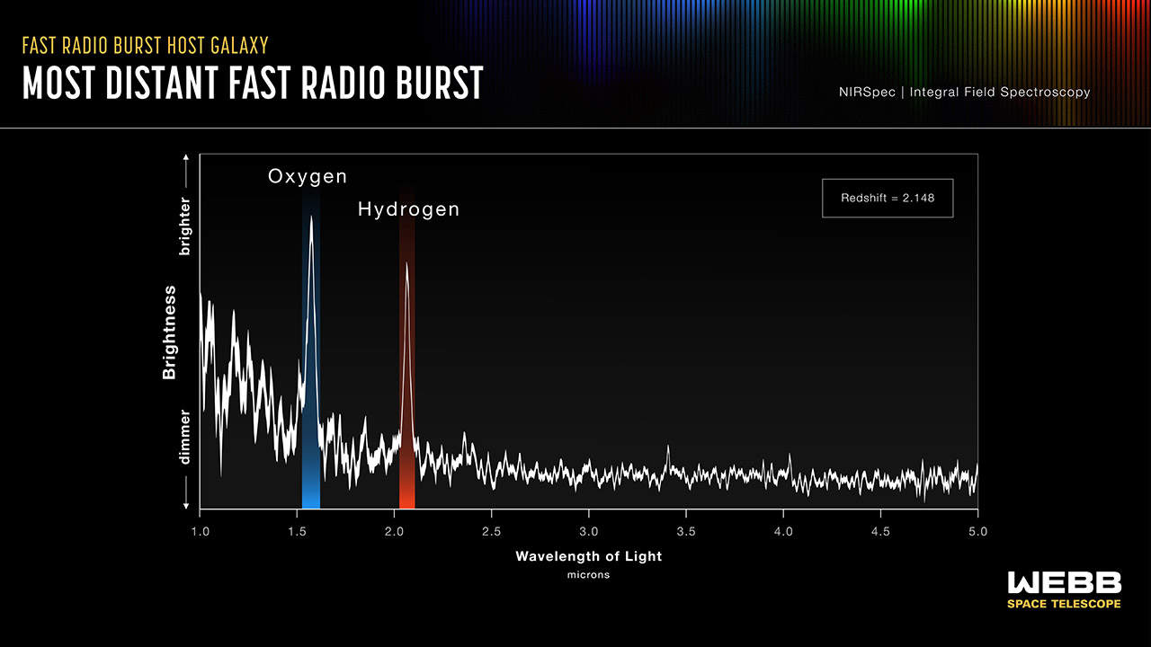 NASA Farthest Radio Burst Galaxy
