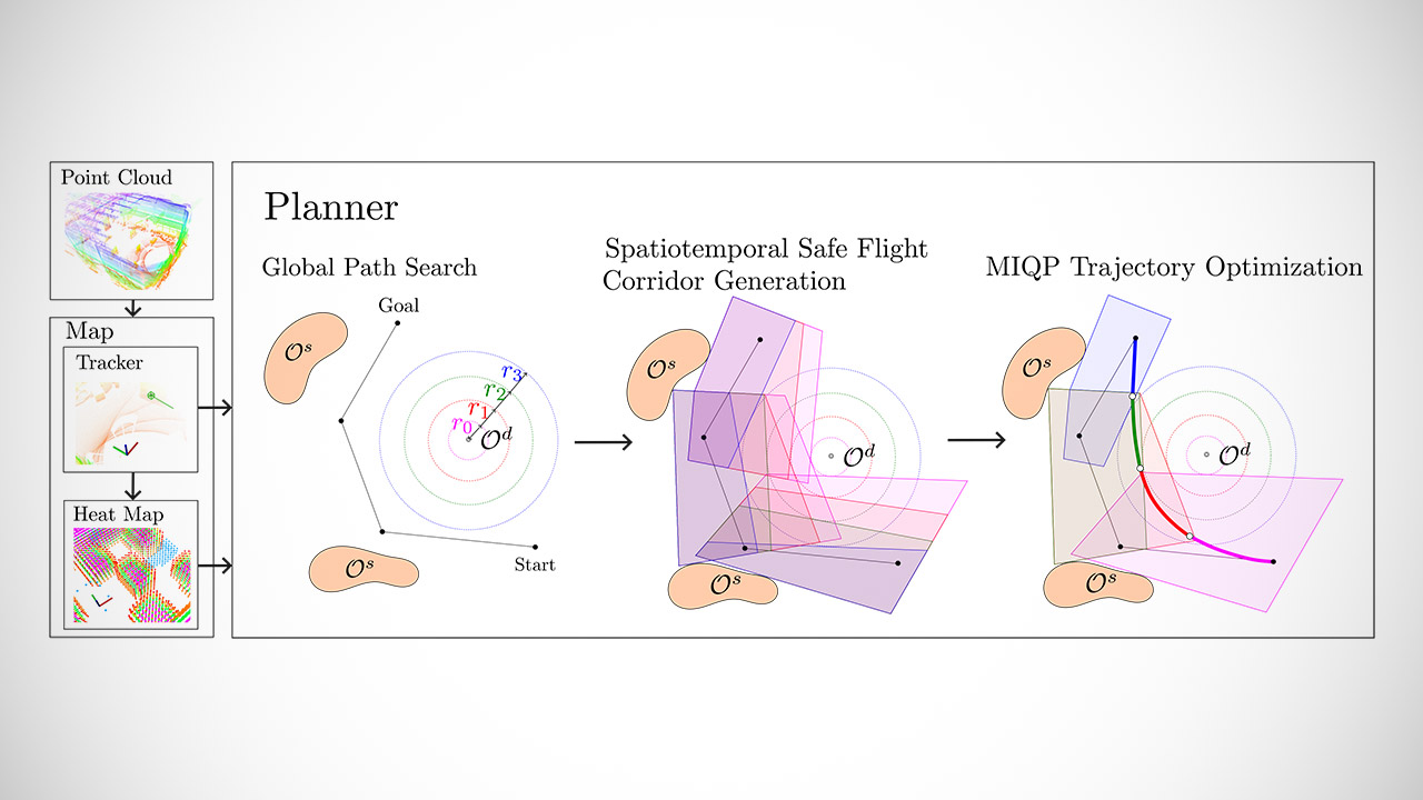 MIT SANDO Drone Brain Planning Unexpected Obstacles