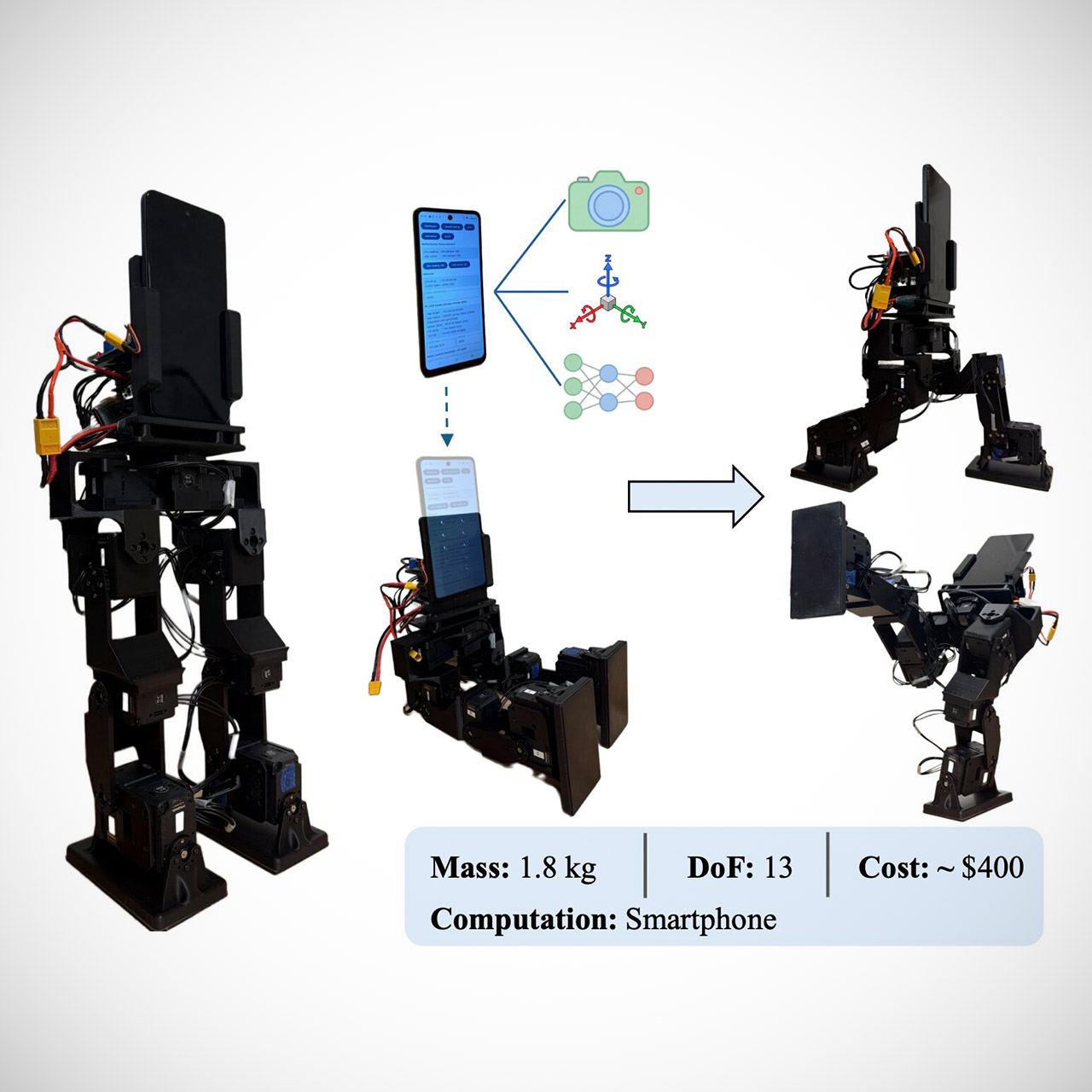 UCLA PhoneBot Smartphone Robot