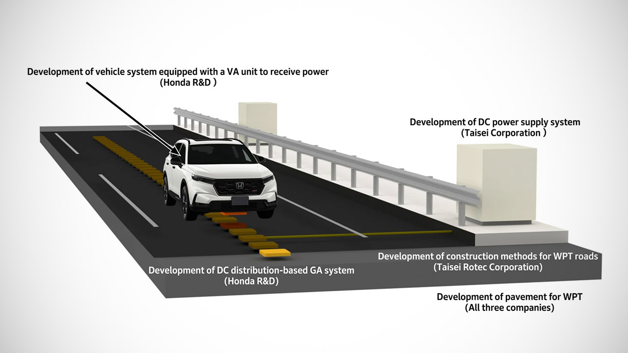 Honda Wireless Charging EV Truck Road