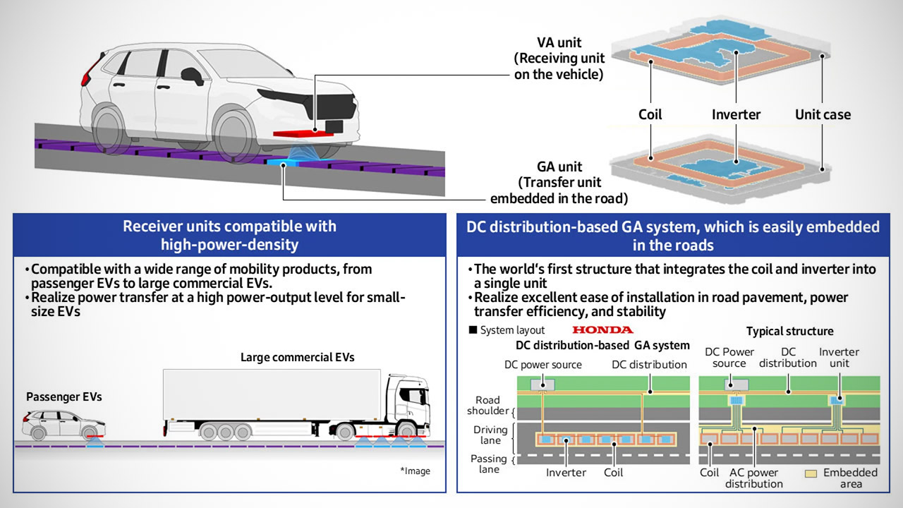Honda Wireless Charging EV Truck Road