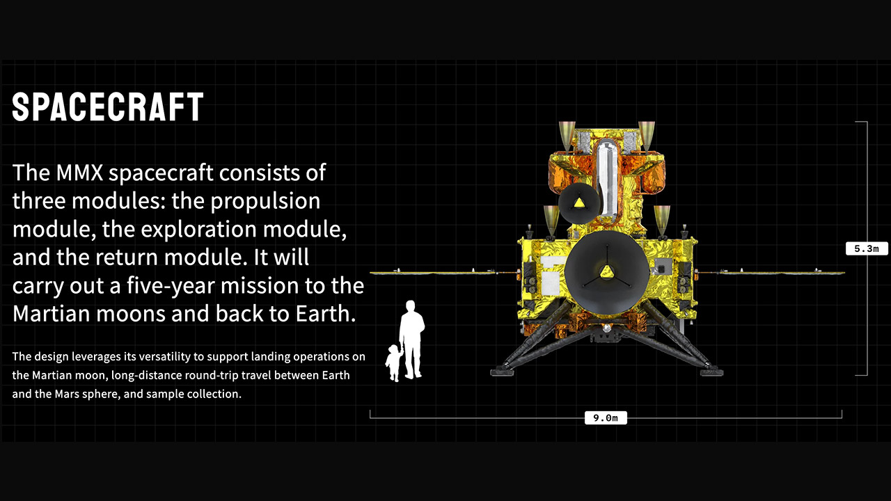 JAXA Japan MMX Mission Phobos Launch