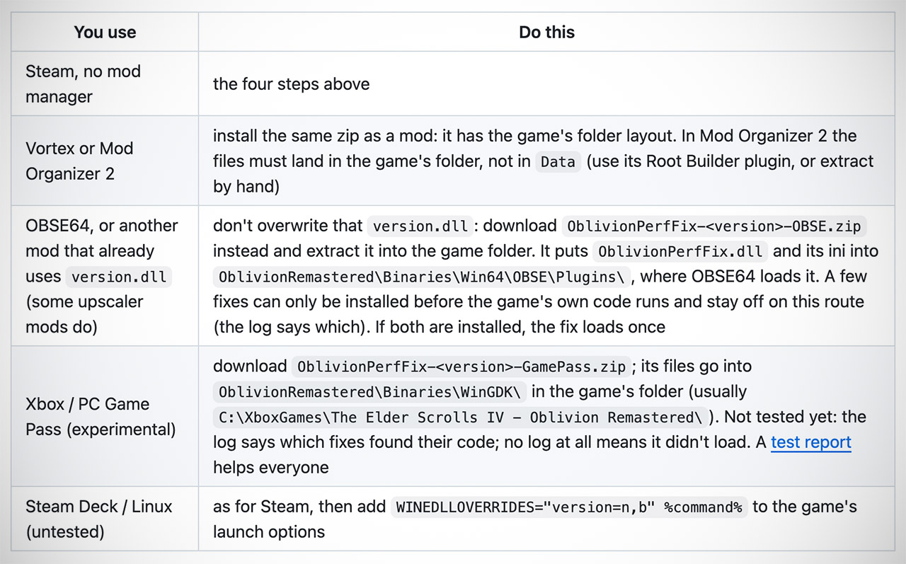 Claude AI Boost Frame Rates Oblivion Remastered PC