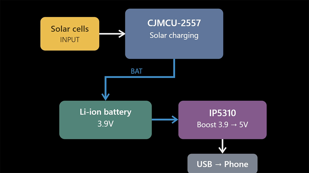 Silicon Wafers Solar Cell Microwave Project