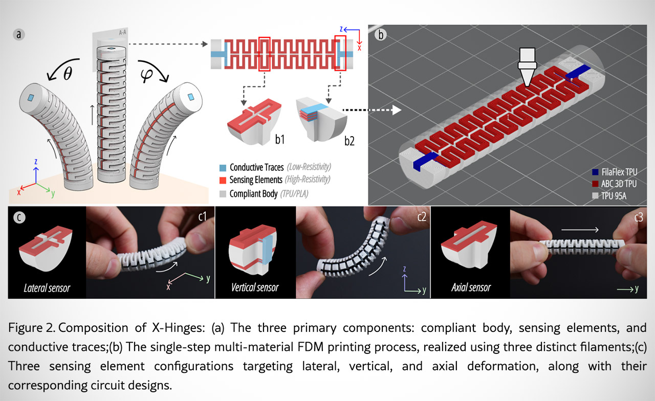 MIT X-Hinges Software Self-Aware Everyday Objects