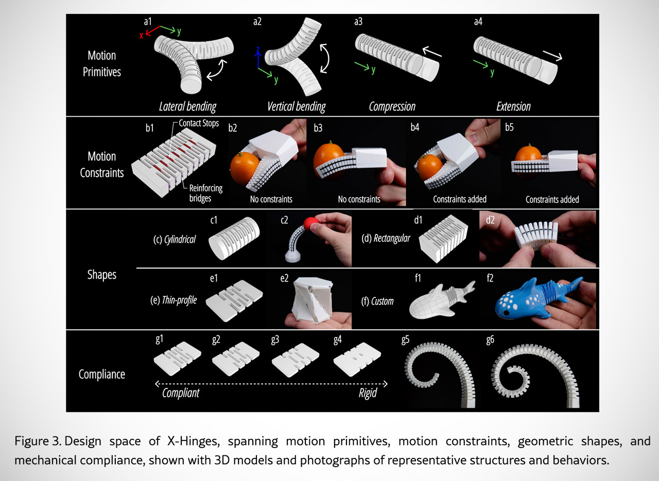 MIT X-Hinges Software Self-Aware Everyday Objects