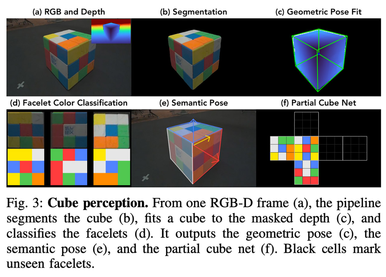 ETH Zurich ANYmal Robot Solves Rubik's Cube