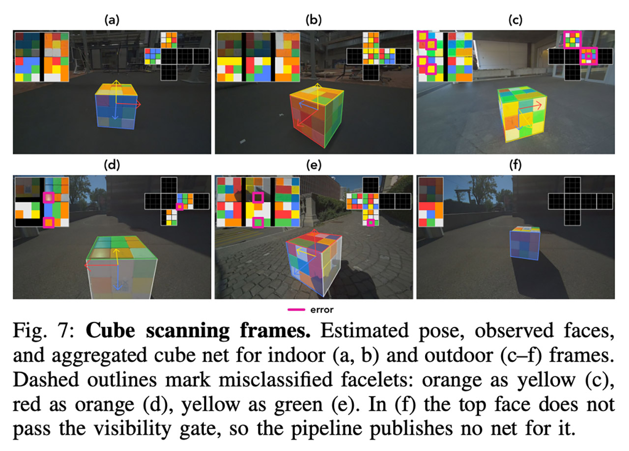 ETH Zurich ANYmal Robot Solves Rubik's Cube