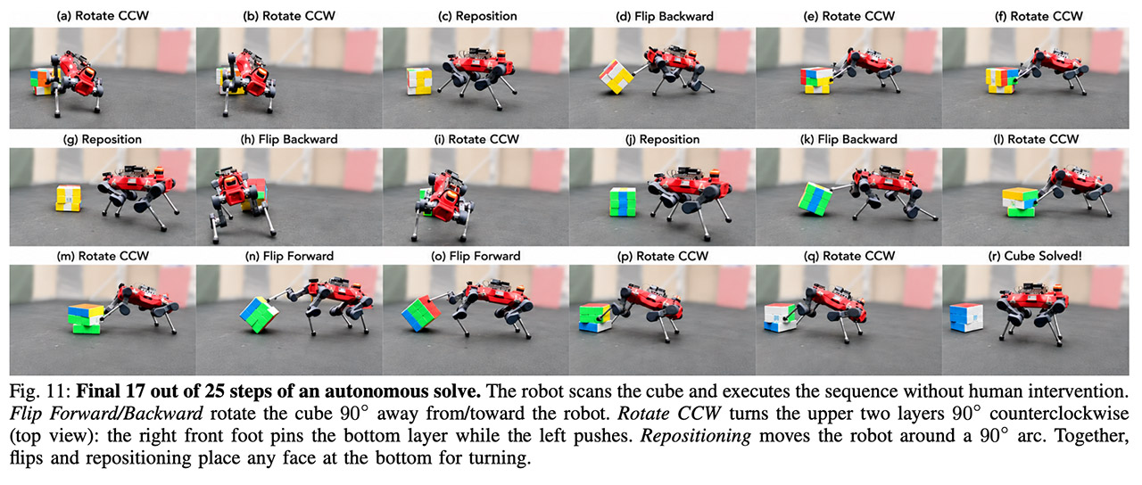 ETH Zurich ANYmal Robot Solves Rubik's Cube