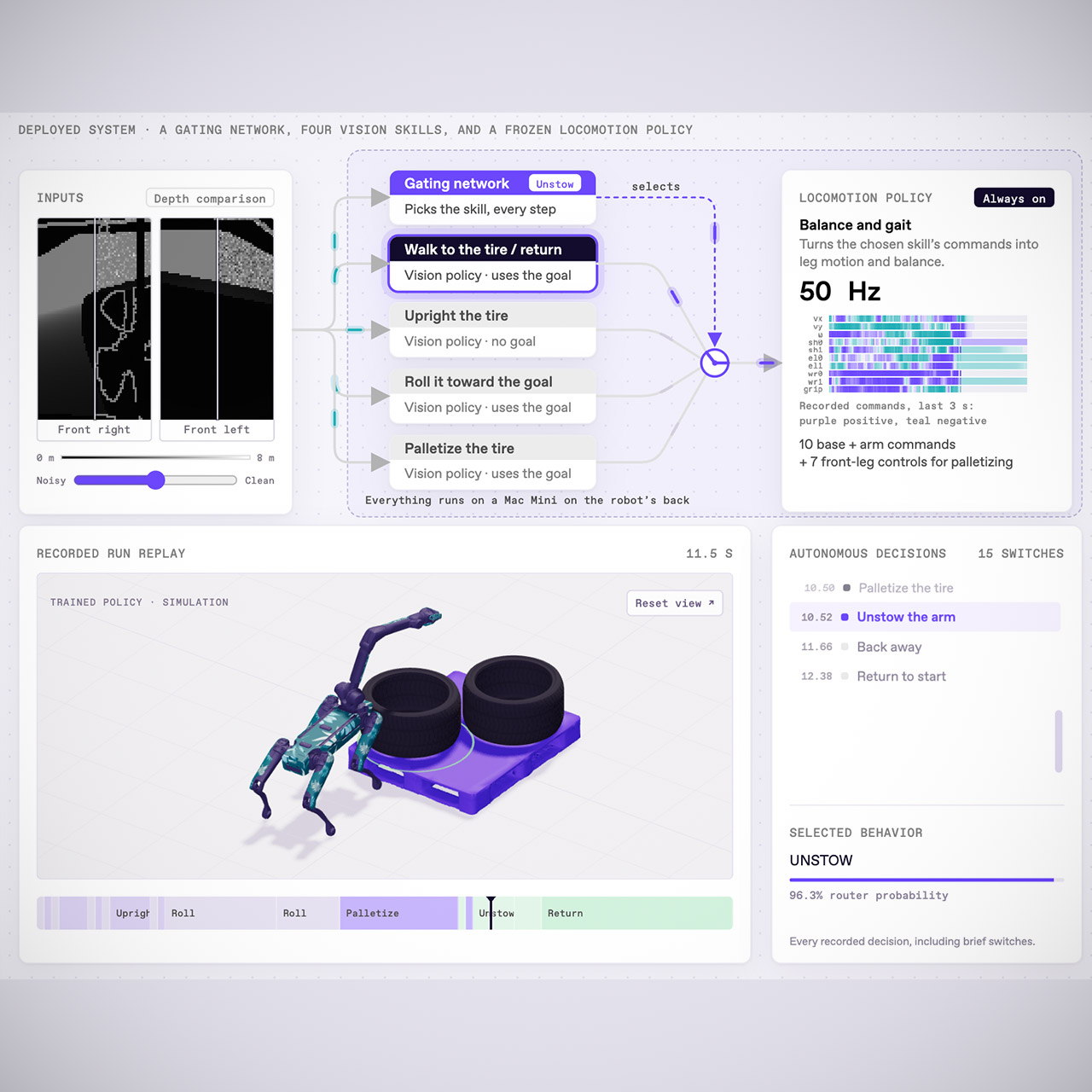 RAI Spot Robot Whole Body Manipulation Outside Lab