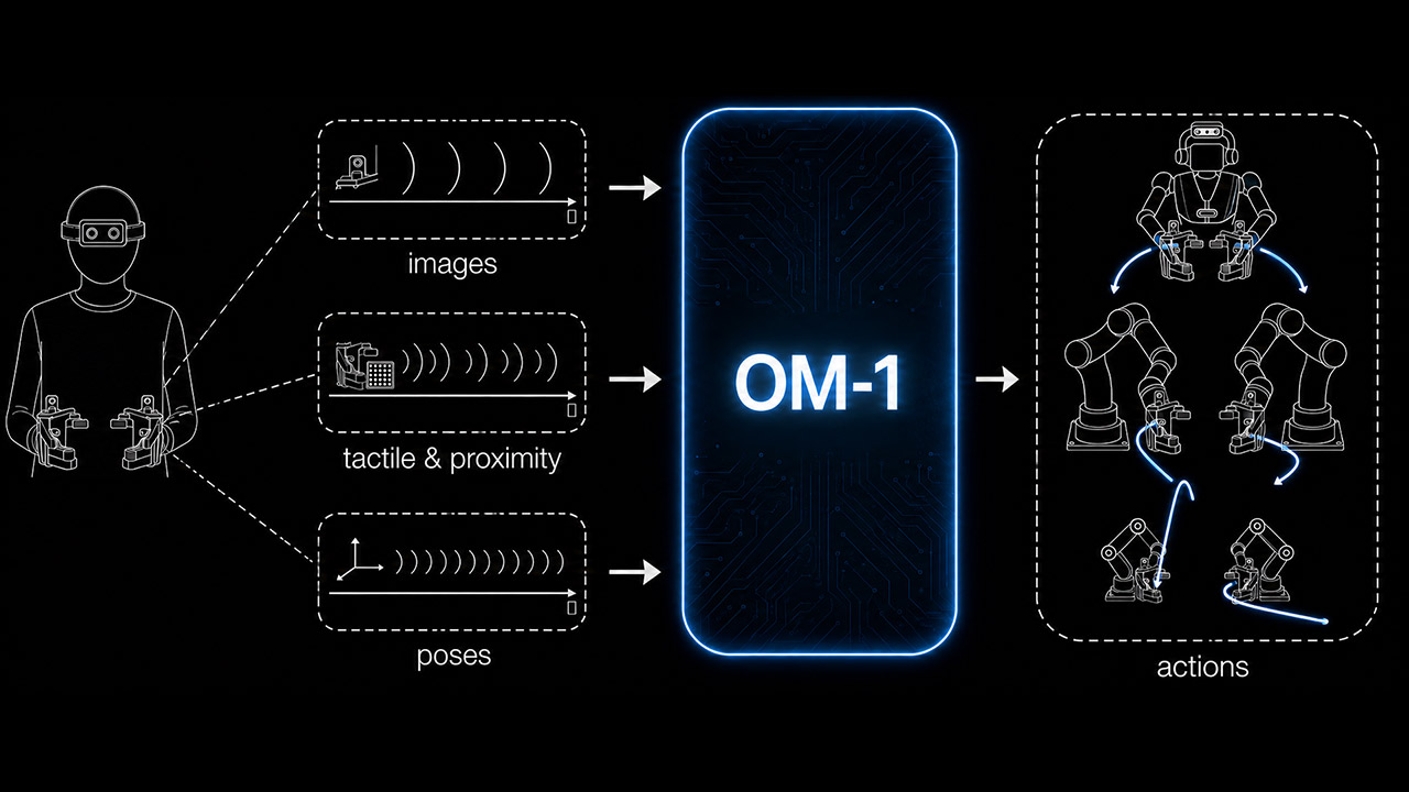 Reward AI OM-1 Robot Intelligence System